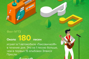 ТаксовичкоФ_Факты о компании