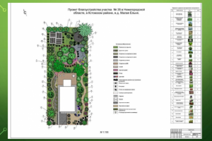 Проект благоустройства частного участка