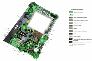Эскиз благоустройства частного участка
