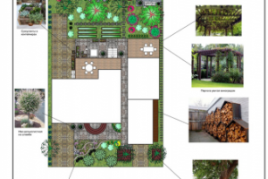 Генеральный план благоустройства частного участка