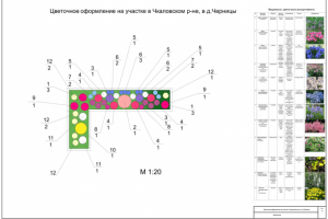 План цветочного оформления