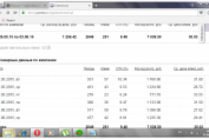 Настройка Яндекс Директа по ремонту и отделке квартир