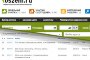 Парсинг объявлений с сайта недвижимости