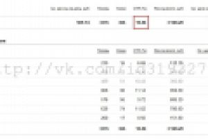 РК по Видеорегистраторам. Москва