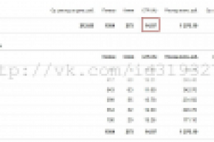 Рекламная компания в Я.Директ по GPS-Навигаторам. Москва