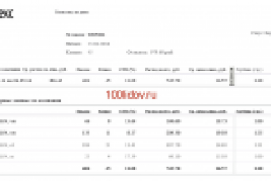 Рекламные компании с высоким CTR и низкой ценой клика