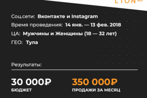 Кейс: 350 000 руб выручки на продаже мишек из роз в Туле