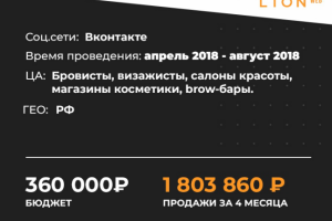Кейс: Продажа косметики оптом на 1 803 860 рублей