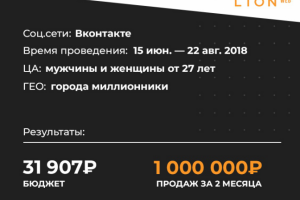 Кейс: 1000000 р на продажах банкротства физ.лиц за 31000 бюджета