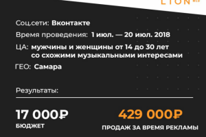 Кейс: 429 000 выручки на продаже билетов на HammAli & Navai