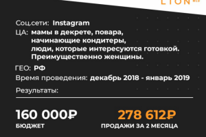 Кейс: 278612 р выручки для кондитерской онлайн-школы в Instagram