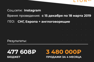 Продажа косметики на 3480000 руб в англоговорящих странах и СНГ