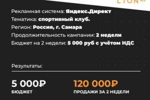 120 000 руб продаж через контекстную рекламу для фитнес-клуба