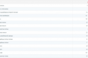 Две недели работы с сайтом без ссылок