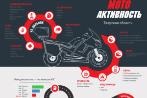 Мотоактивность