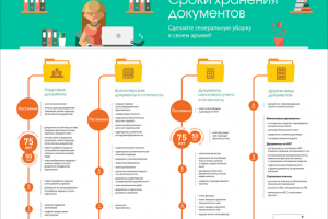 Хранение документов