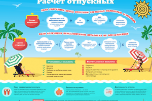 Расчет отпускных