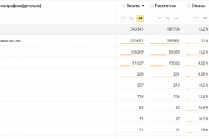 Магазин тканей