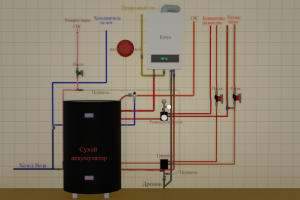 Проектирование систем теплоснабжения