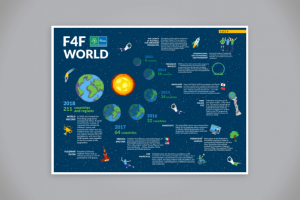 Инфографика для Footbal for Friendship 2018