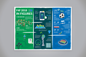 Инфографика для Footbal for Friendship 2018