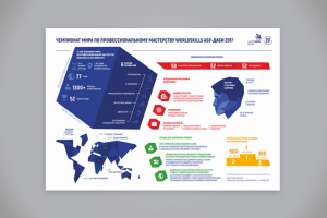 Инфографика для WorldSkills Abu Dhabi 2017