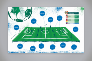 Инфографика для Footbal for Friendship 2018