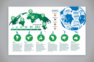 Инфографика для Footbal for Friendship 2018