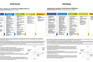Отдельные страницы перевода маркетинговых отчетов
