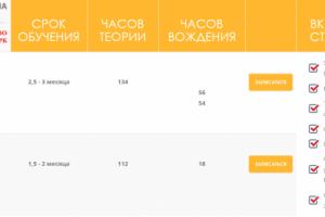 Таблица цен для автошколы