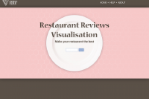 Сайт отзывов о ресторанах