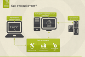 Презентация "EMM"