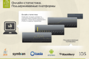 Презентация "EMM"