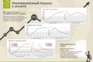 Презентация "EMM"
