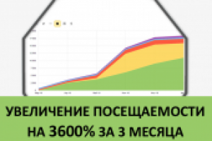 Увеличение посещаемости сайта до 18000 в месяц
