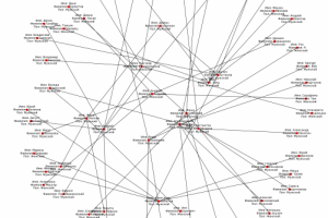 Социальный граф на Python