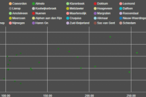 График Scatterplot на D3.js и NVD3.js