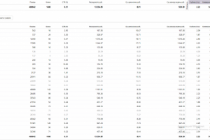 [ЯД] Сеть фитнес клубов Persona-Sport в Уфе