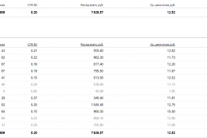 [ЯД] Разработка мобильных приложений