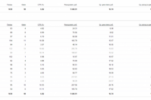 [ЯД] Автовыкуп Уфа