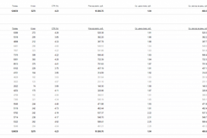 [ЯД] Фирма пластиковых окон VEKA