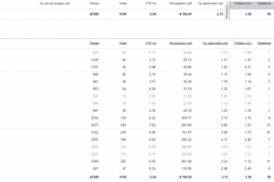 [ЯД] Курсы для психологов