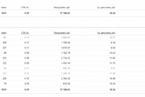 [ЯД] Курсы по налогообложению Владимира Турова