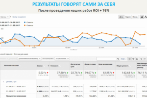 Введение рекламной компании