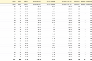 Реклама товаров из Китая на небольшом бюджете