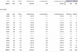 Реклама сервиса с платной подпиской.