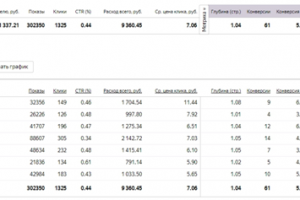 Статистика по строительству домов.