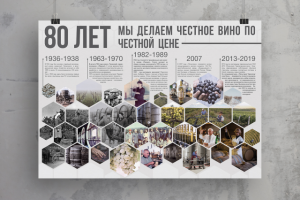 Постер об истории компании