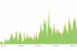 Москва. Бизнес услуги