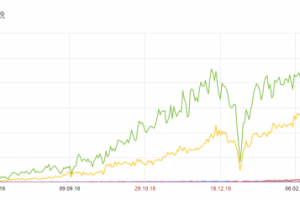 SEO женская тематика. С 0 до 1800 посещений в день